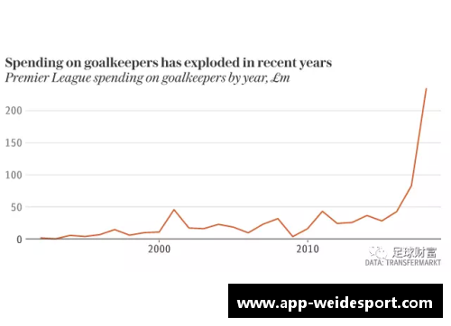 足球俱乐部球员转会市场分析与趋势预测